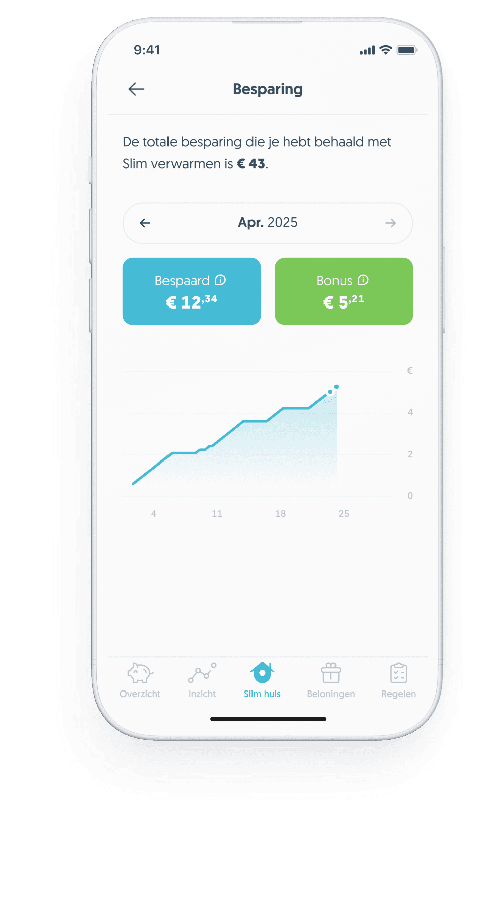 Slim verwarmen resultaten