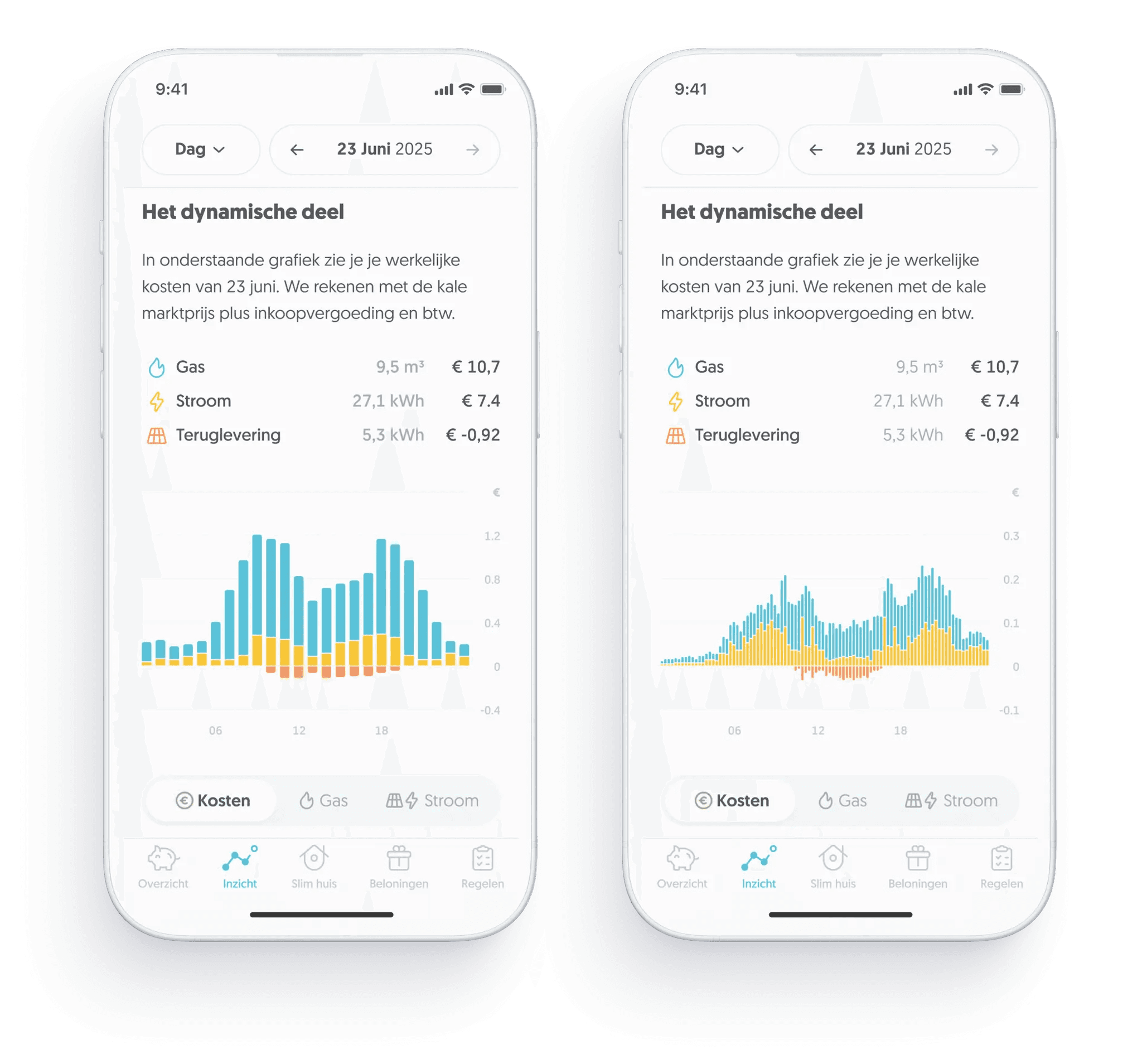 Energiekosten per uur (links) of per kwartier (rechts)